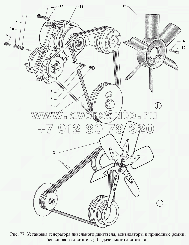 Установка генератора дизельного двигателя, вентиляторы и приводные ремни: I – бензинового двигателя, II – дизельного двигателя