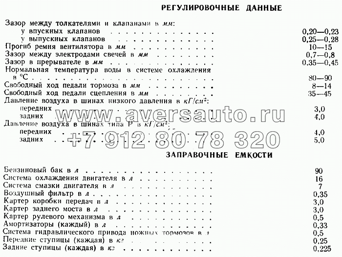 Техническая характеристика (регулировочные данные, заправочные емкости)