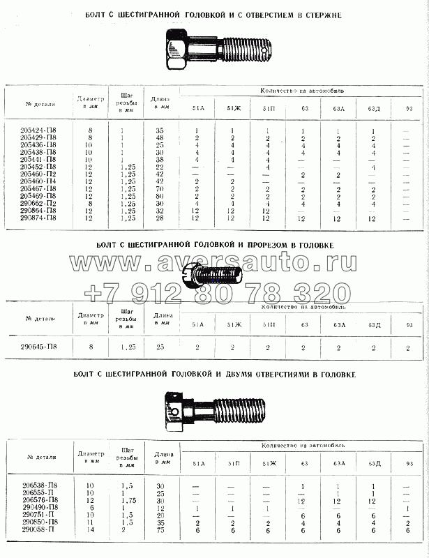 Болты с шестигранной головкой