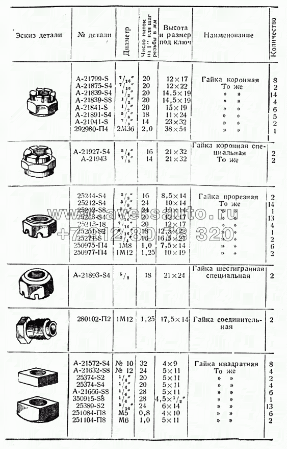 Гайки