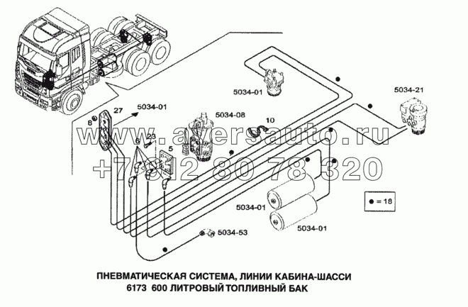 Пневматическая система, линии кабина-шасси