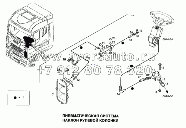 Пневматическая система, наклон рулевой колонки