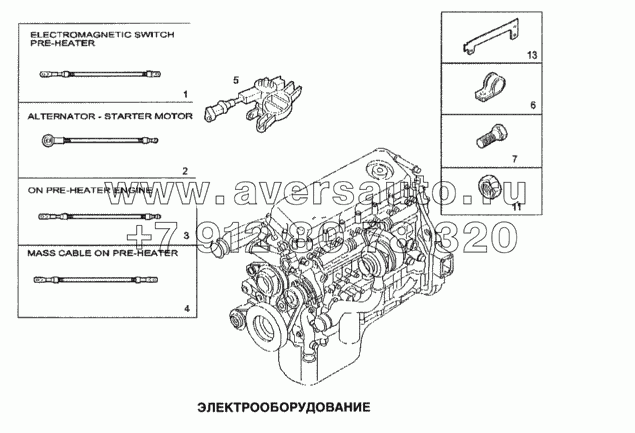 Электрооборудование