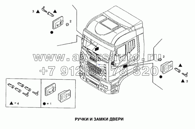 Ручки и замки двери