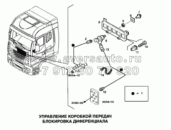 Управление коробкой передач, блокировка дифференциала