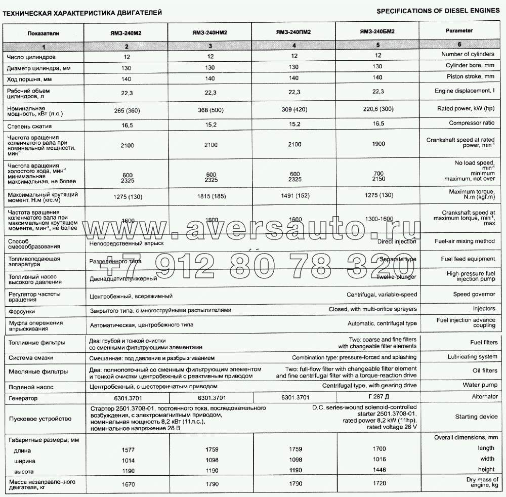 Техническая характеристика двигателей
