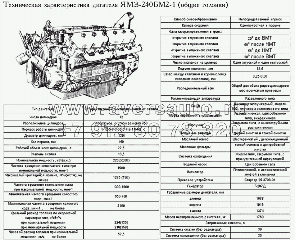 Техническая характеристика 240БМ2-1 (общие головки)