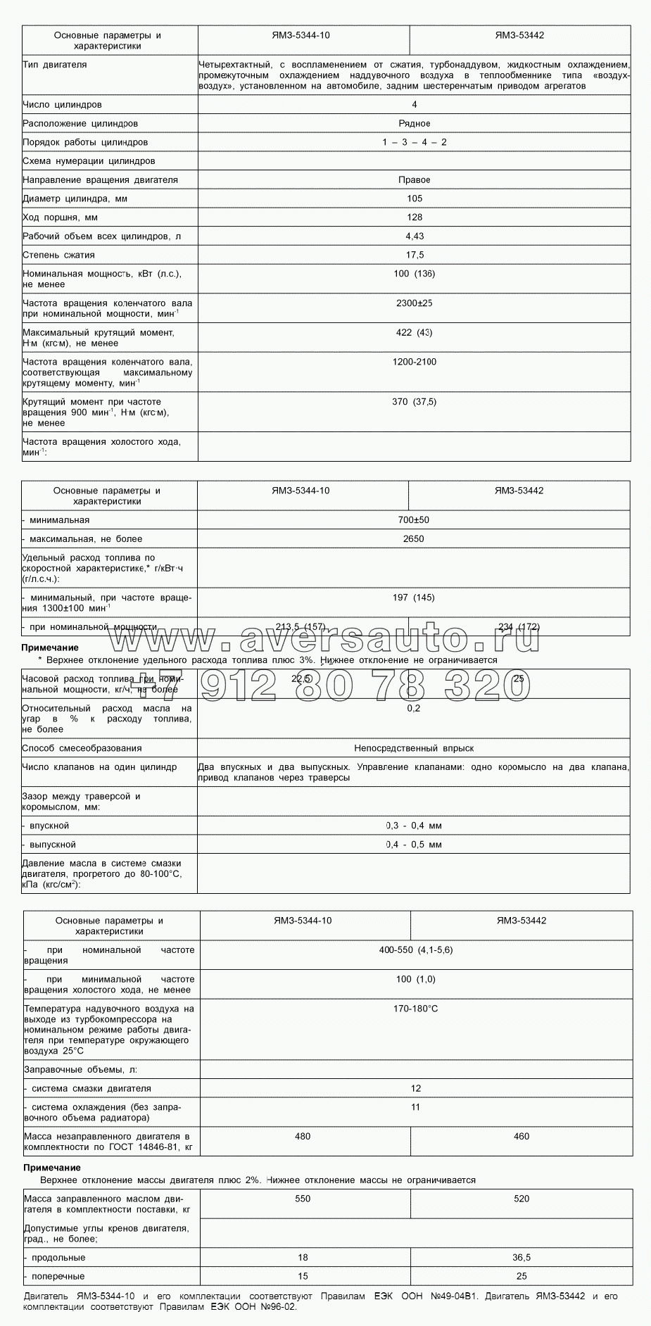 Техническая характеристика двигателей ЯМЗ-5344-10, ЯМЗ-53442