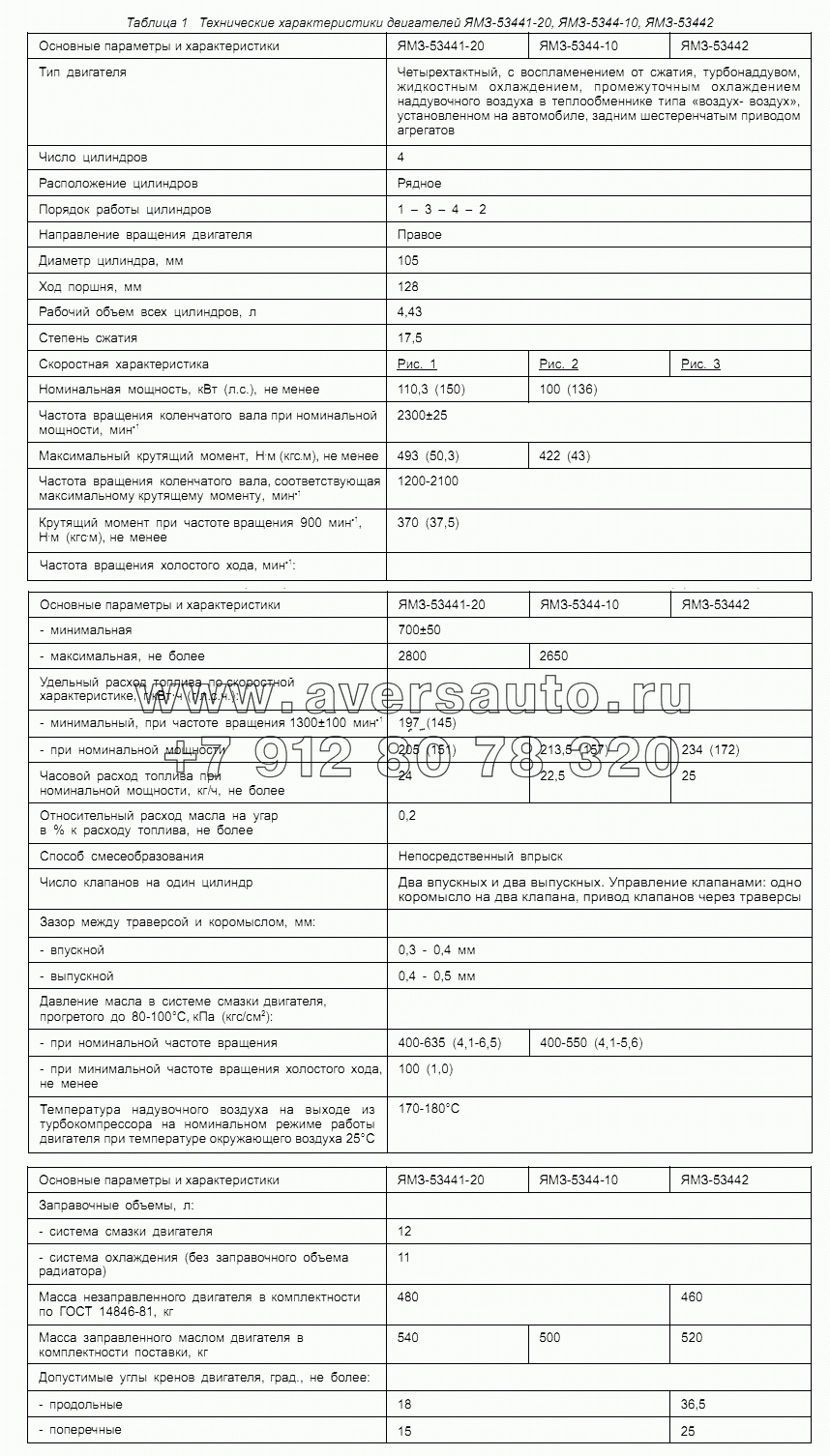 Технические характеристики двигателей ЯМЗ-53441-20, ЯМЗ-5344-10, ЯМЗ-53442