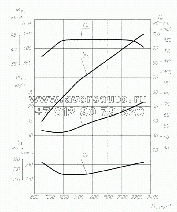 Скоростная характеристика двигателя ЯМЗ-5344-10