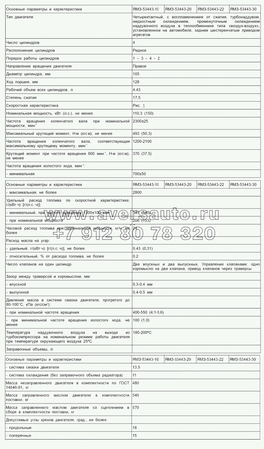 Основные параметры и характеристики двигателей ЯМЗ-53443-10, ЯМЗ-53443-20, ЯМЗ-53443-22, ЯМЗ-53443-30 и их комплектаций