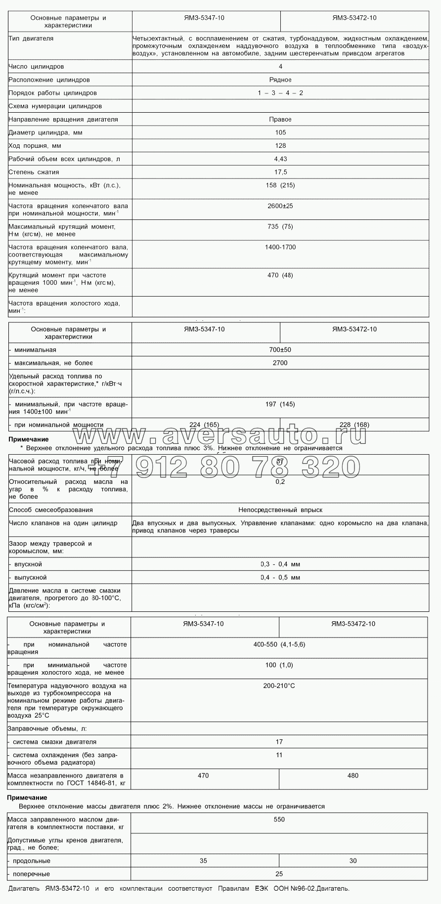 Основные параметры и характеристики двигателей ЯМЗ-5347-10, ЯМЗ-53472-10 и их комплектаций