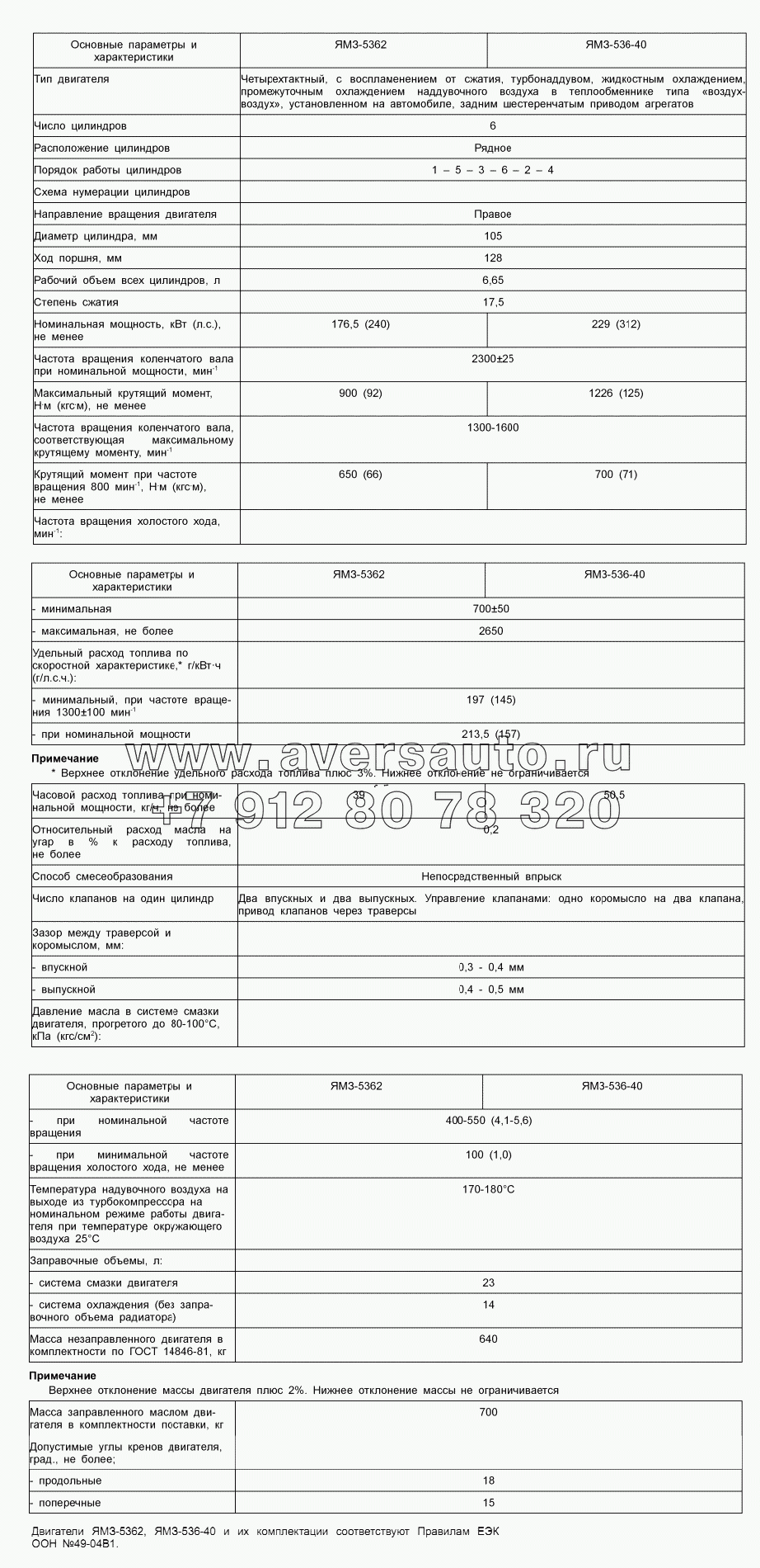 Техническая характеристика двигателей ЯМЗ-5362, ЯМЗ-536-40