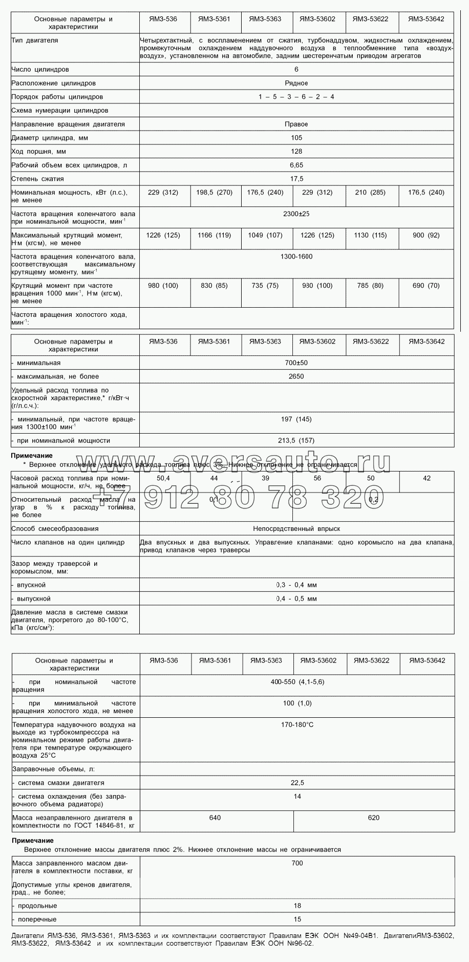 Технические характеристики двигателей ЯМЗ-536, ЯМ-5361, ЯМЗ-5363, ЯМЗ-53602, ЯМЗ-53622, ЯМЗ-53642