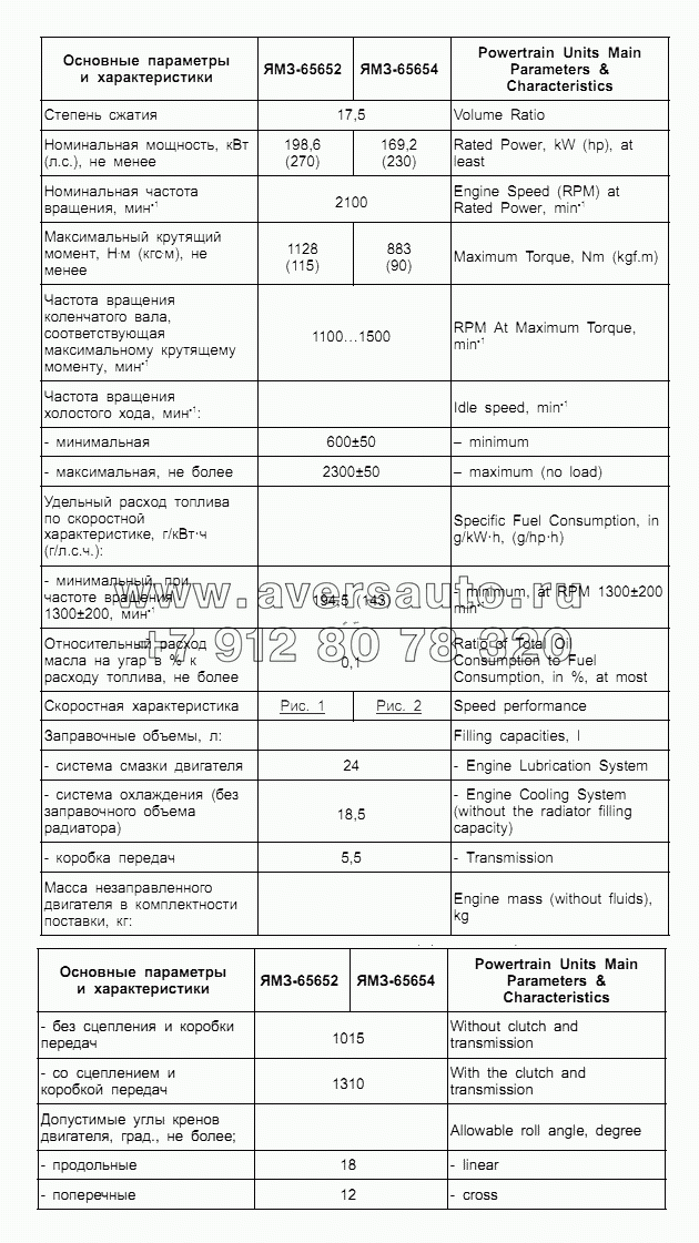 Технические характеристики двигателей ЯМЗ-65652, ЯМЗ-65654