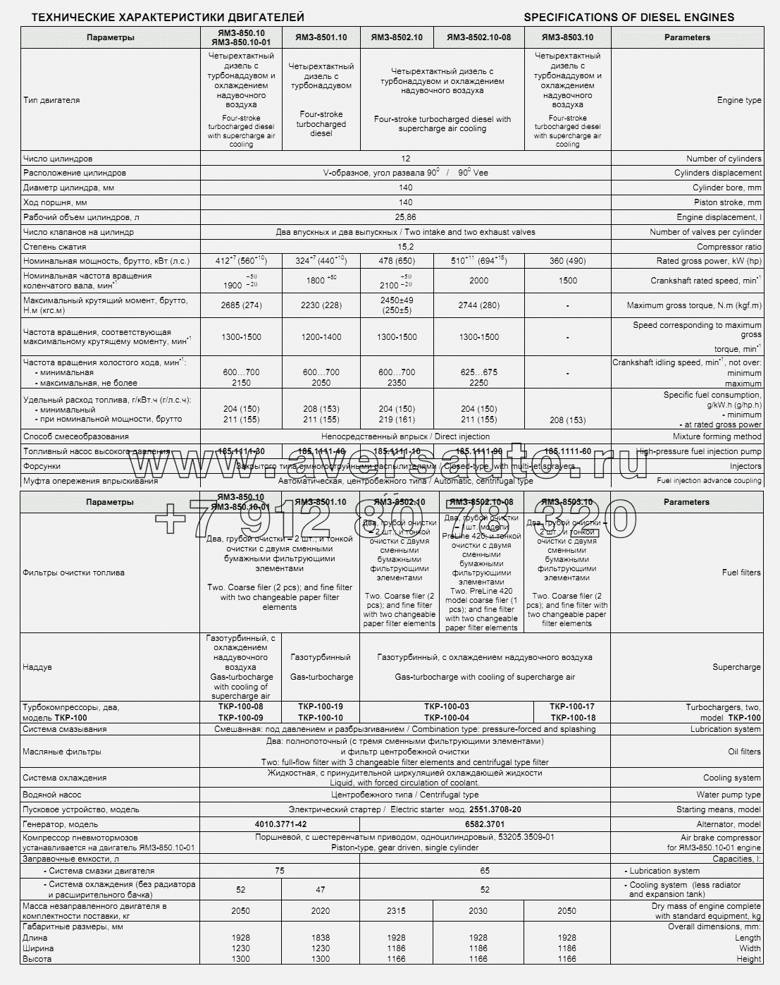 Технические характеристики двигателей