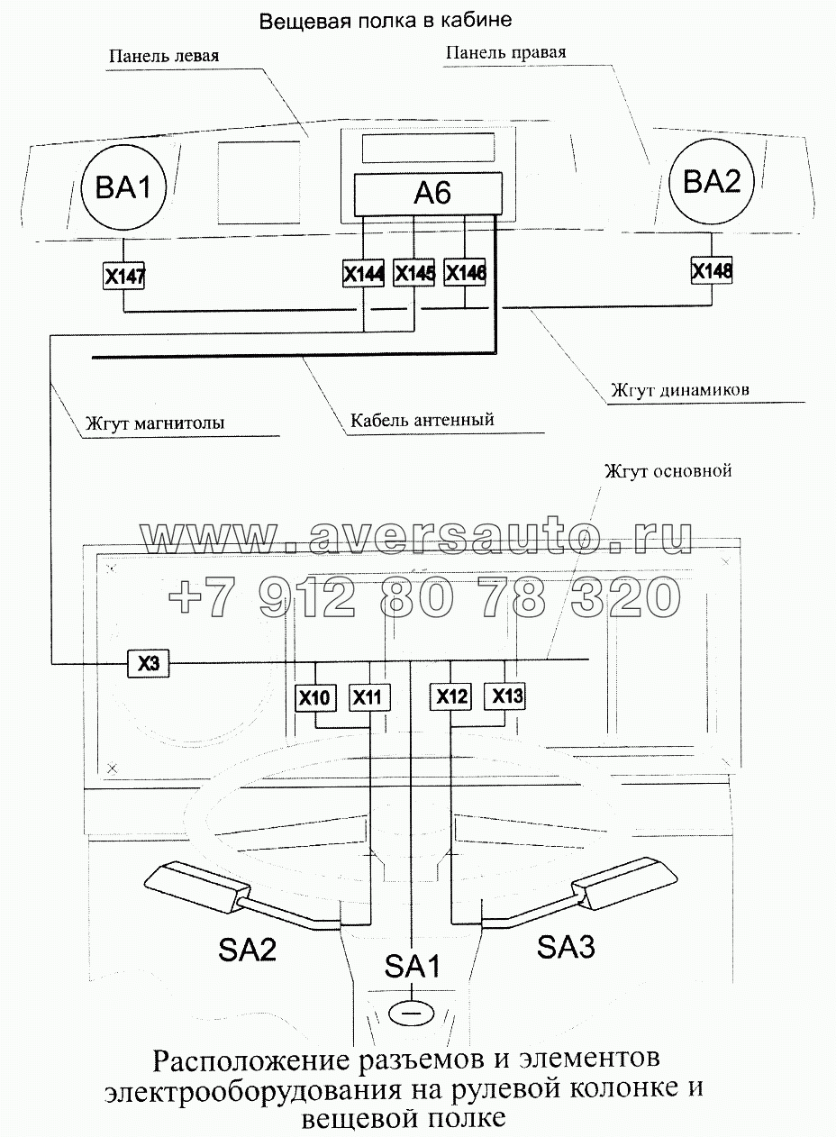 Расположение разъемов и элементов электрооборудования на рулевой