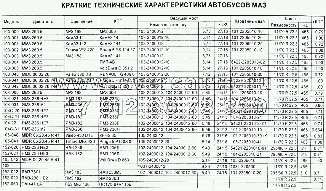 Краткие технические характеристики автотехники автобусов МАЗ