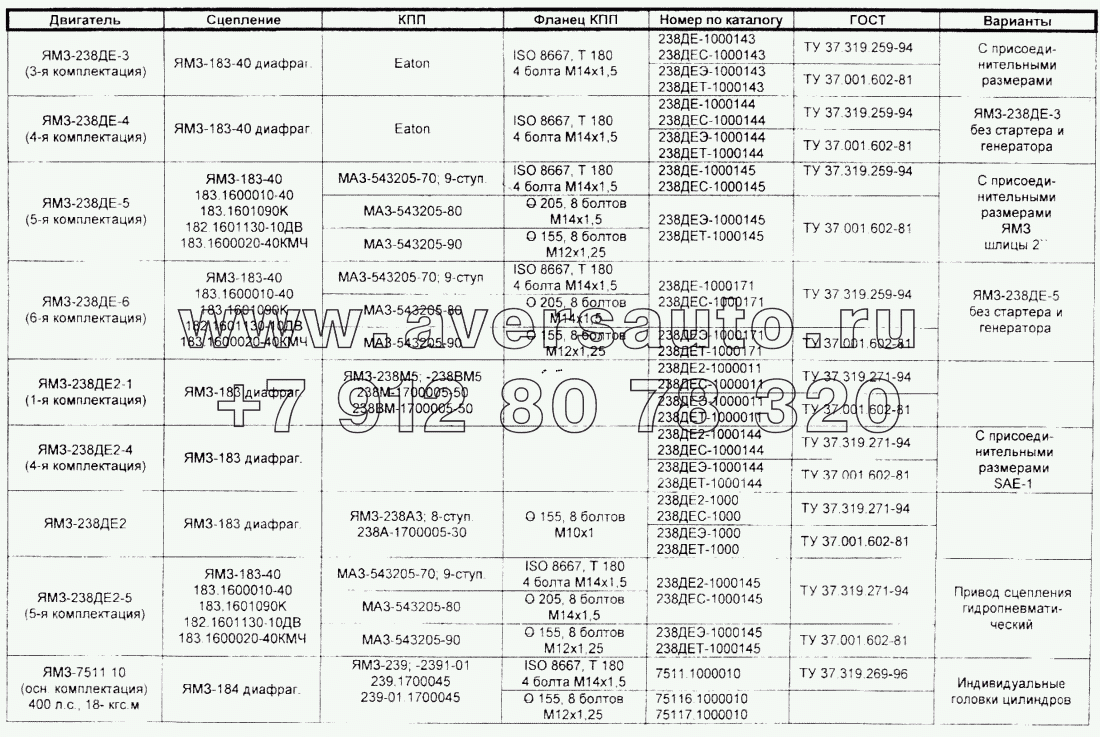 Комплектация двигателей 
