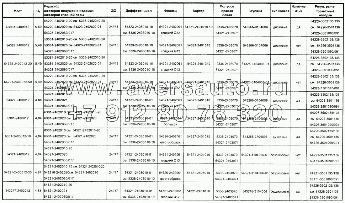 Задние мосты автомобилей семейства МАЗ-6422