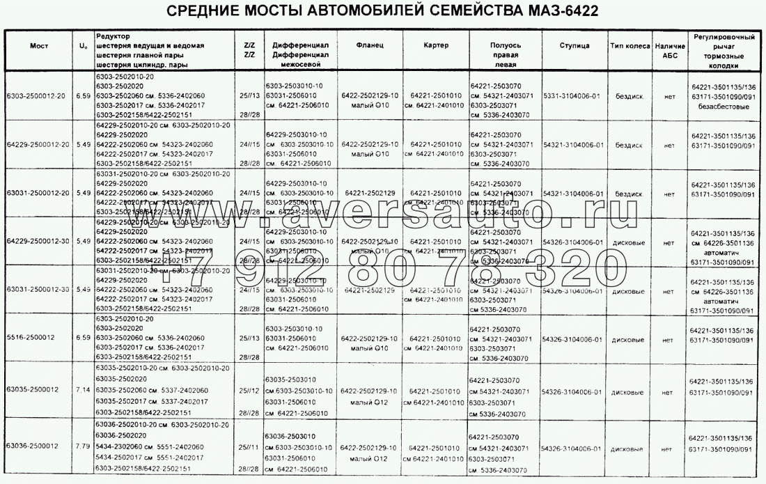 Средние мосты автомобилей семейства МАЗ-6422