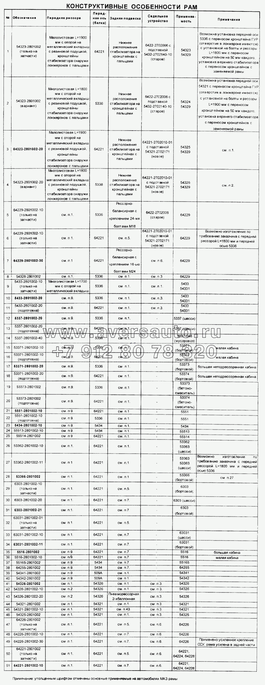 Конструктивные особенности рам