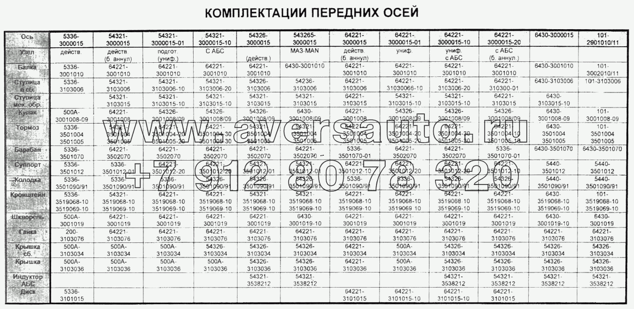 Комплектации передних осей