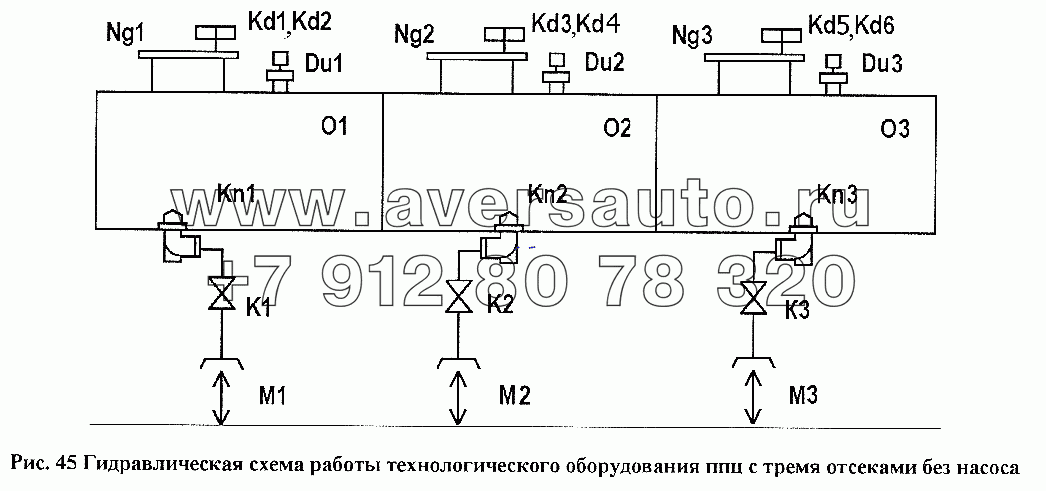 Гидравлическая схема работы технологического оборудования ППЦ с тремя отсеками без насоса