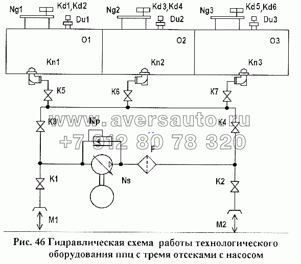 Гидравлическая схема работы технологического оборудования ППЦ с тремя отсеками с насосом