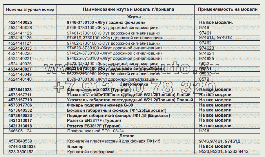 Перечень электрооборудования