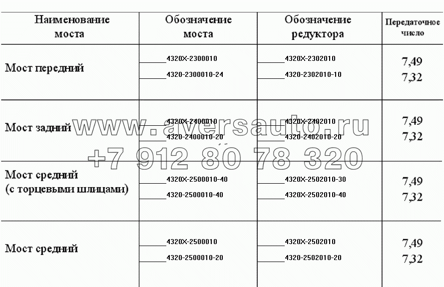 Номенклатура мостов без АБС и БМКД