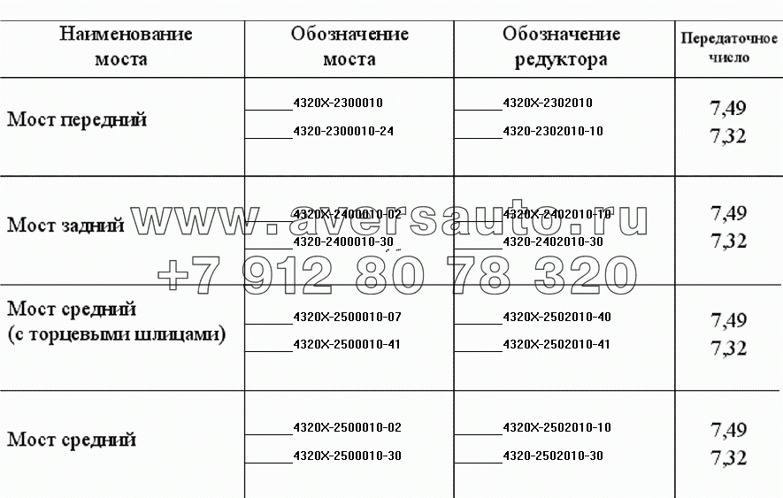 Номенклатура мостов с БМКД