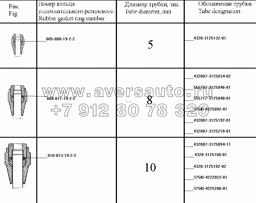 Уплотнения трубопроводов (система регулирования давления воздуха в шинах)