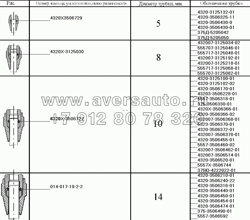 Уплотнение трубопроводов